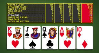 The best video poker variations