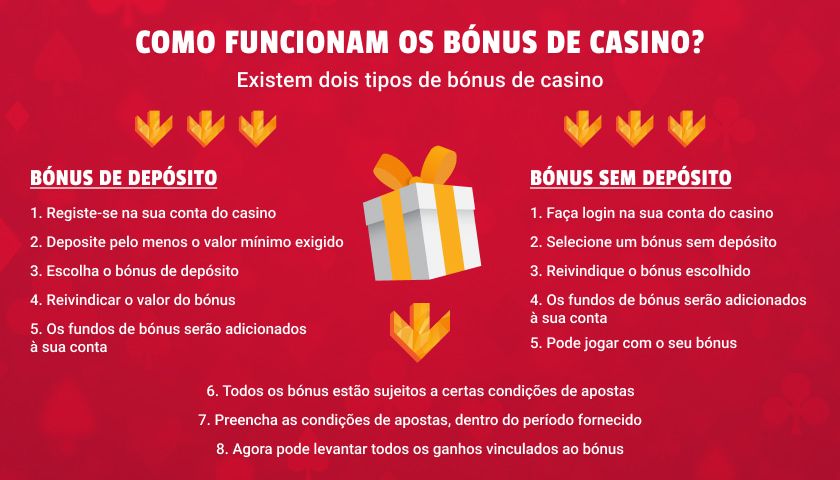 How do Casino bonuses work in detail?