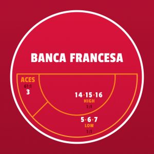 French banking-types of bets explained