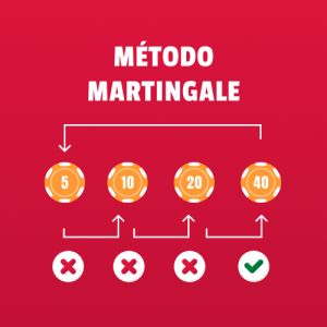 Martingale and inverted Martingale method