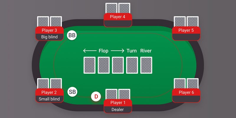 Main rules of online Poker