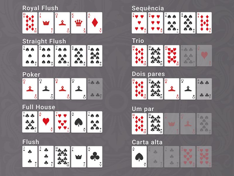 Value of cards and possible combinations