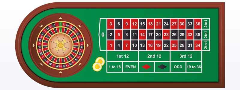 Top online roulette rules explained