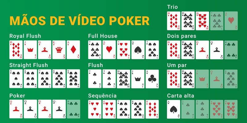 Hands and payouts in video Poker