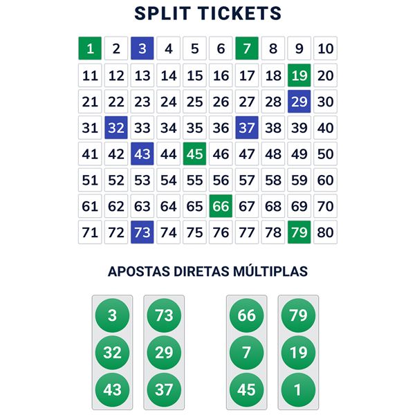 Split Tickets